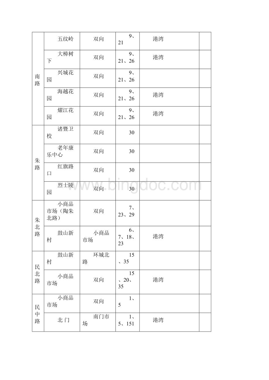 诸暨公交站台牌保洁服务采购项目.docx_第3页