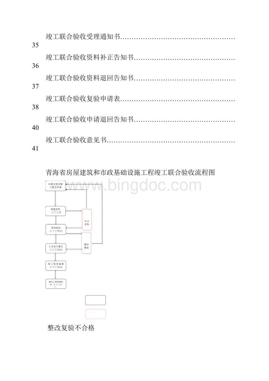 青海省房屋建筑和市政基础设施工程竣工联合验收.docx_第2页