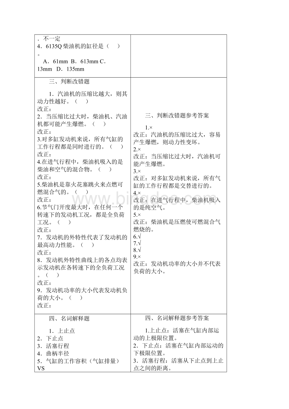 学习情境发动机机械总成拆装及零部件认识.docx_第2页