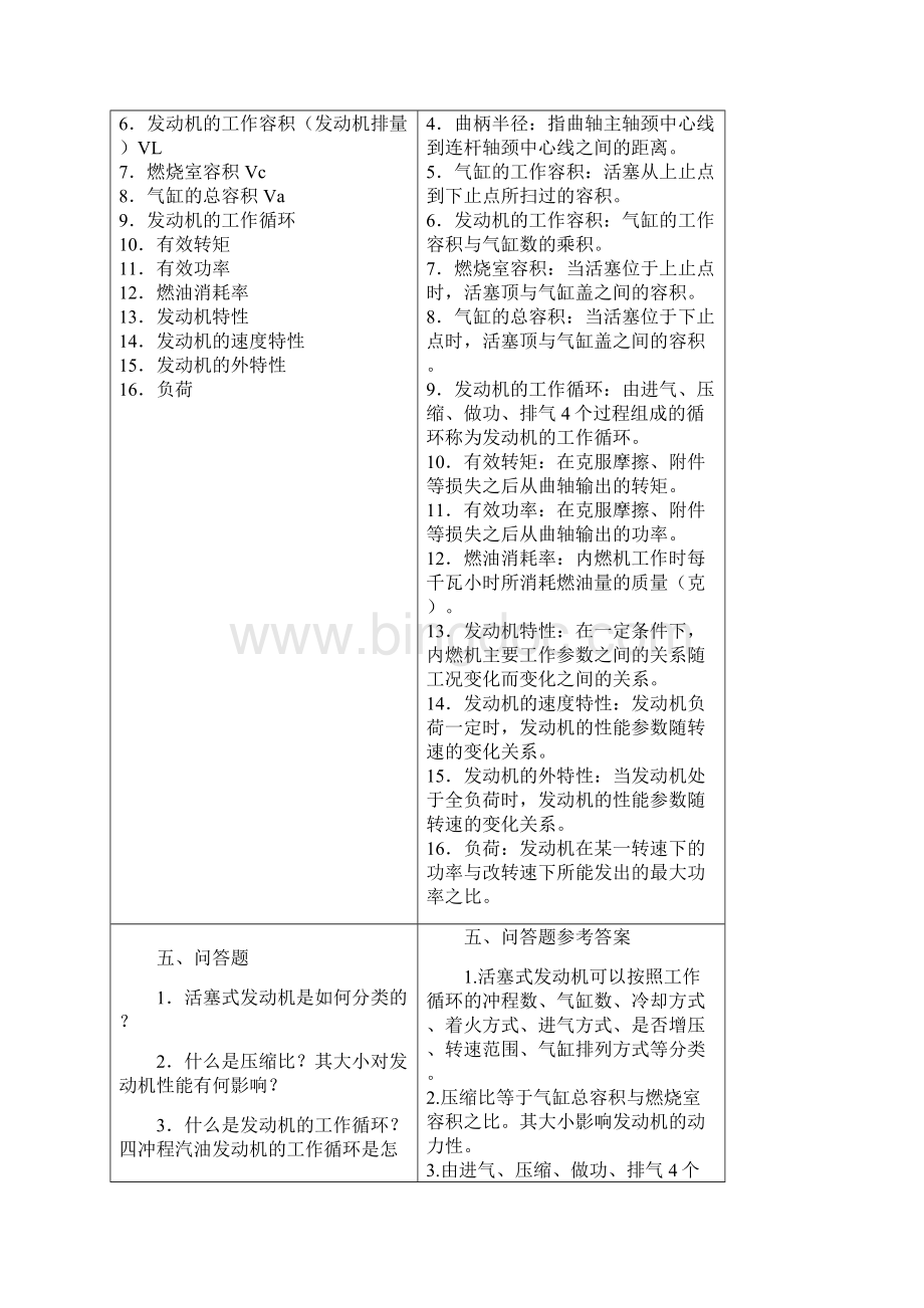 学习情境发动机机械总成拆装及零部件认识.docx_第3页