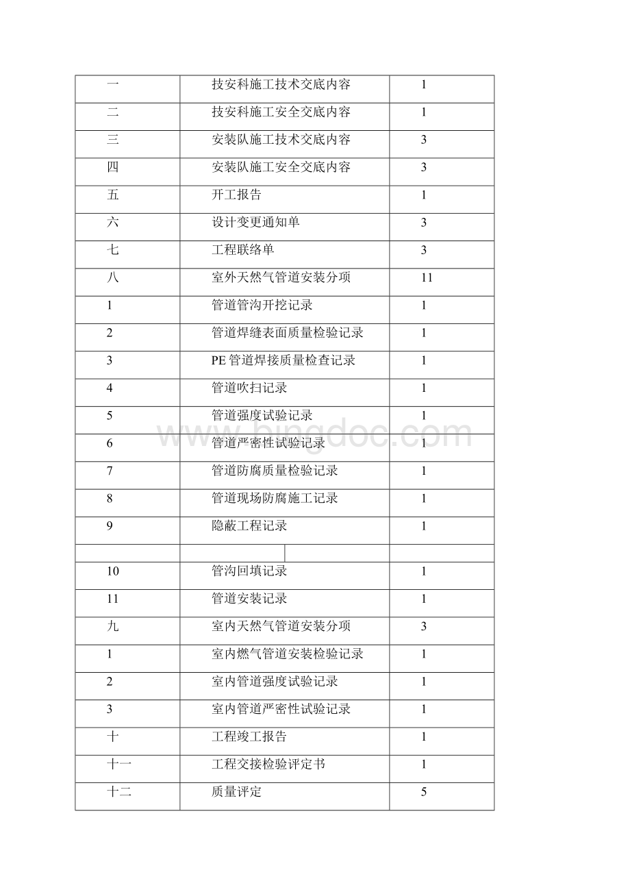 燃气工程竣工资料模板.docx_第2页