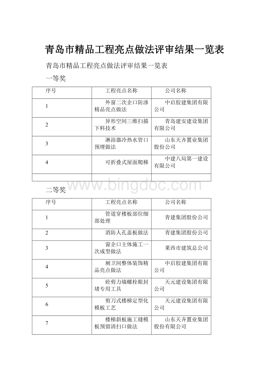 青岛市精品工程亮点做法评审结果一览表.docx_第1页