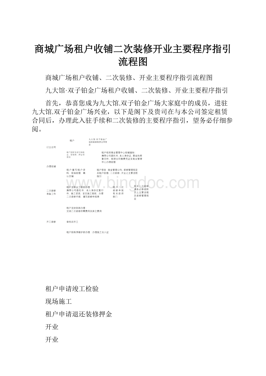 商城广场租户收铺二次装修开业主要程序指引流程图.docx