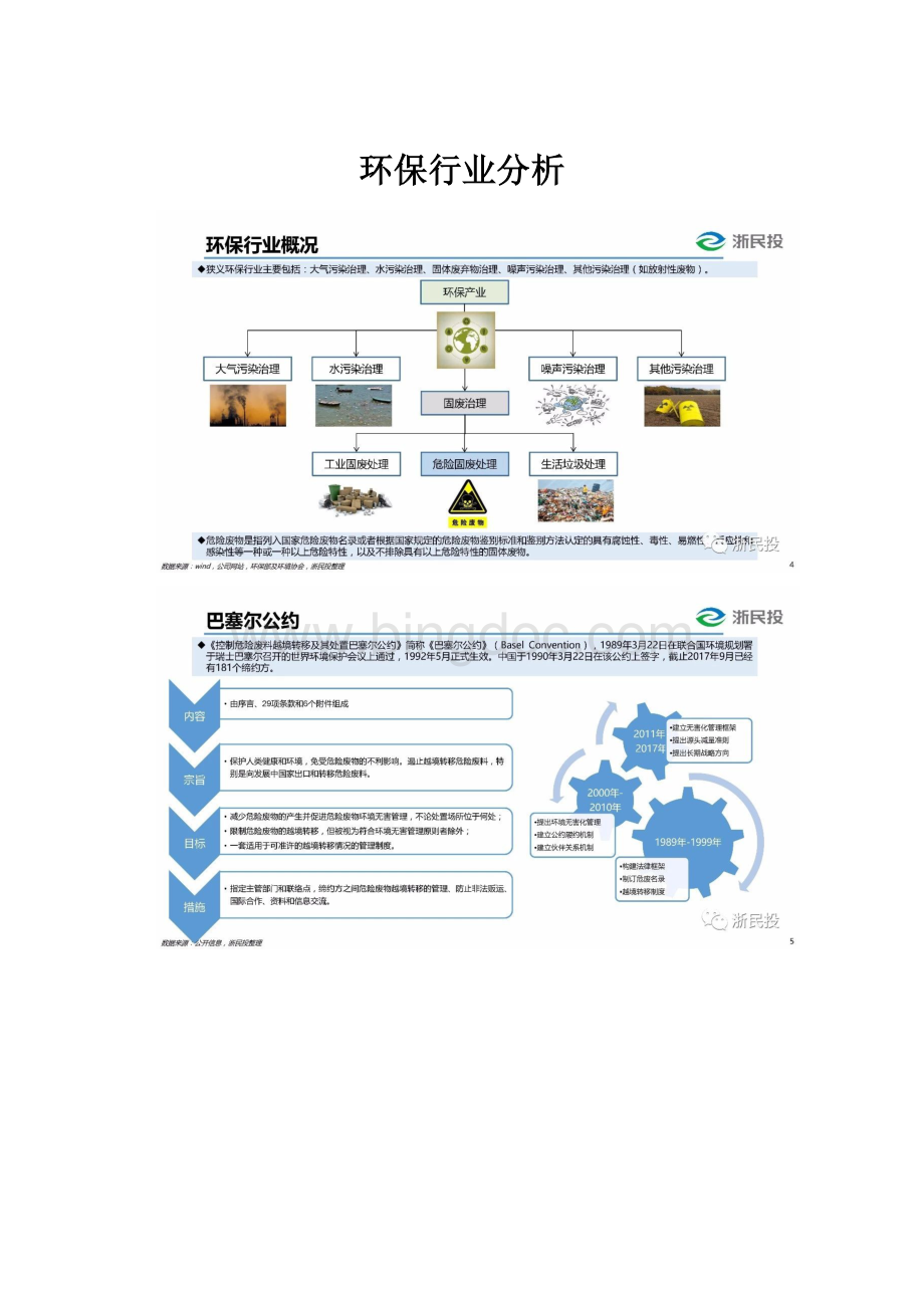 环保行业分析.docx_第1页