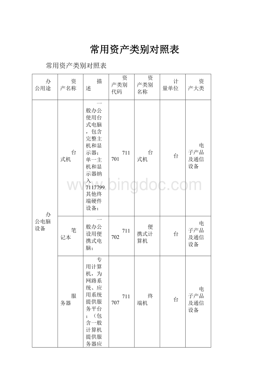 常用资产类别对照表.docx