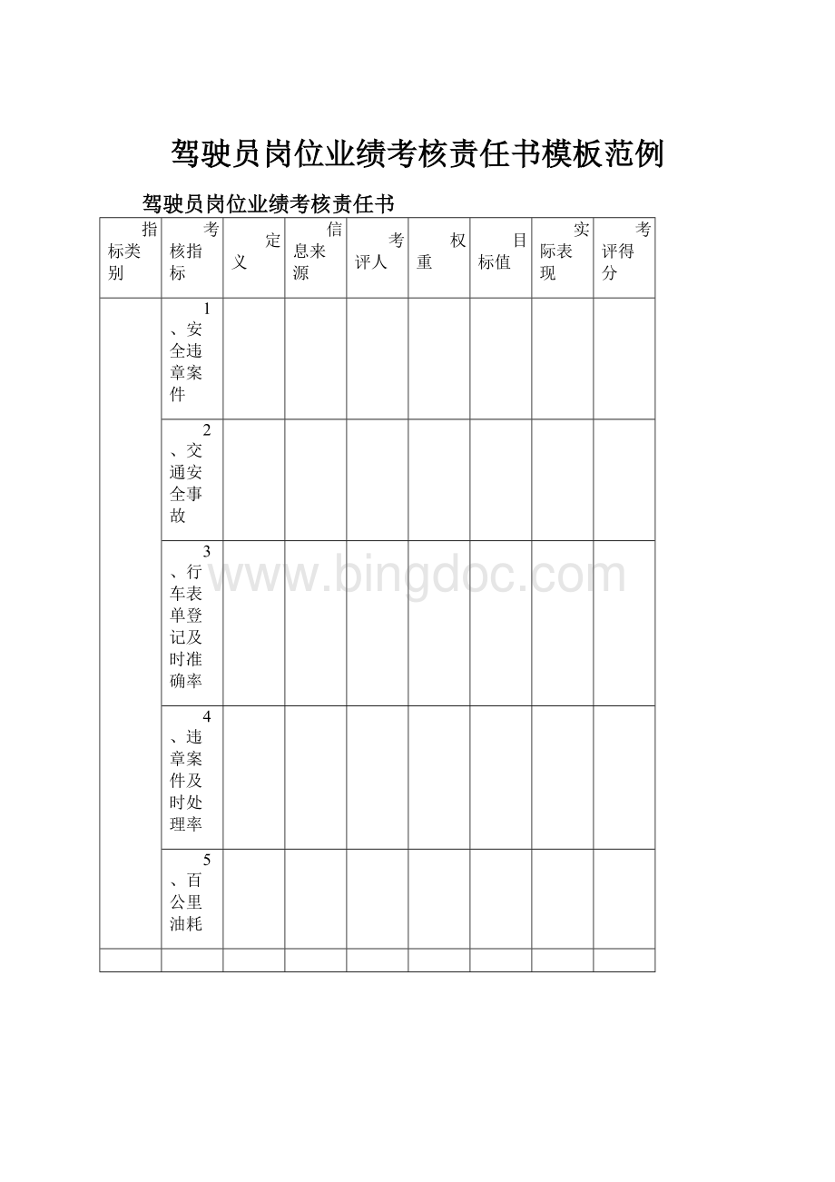 驾驶员岗位业绩考核责任书模板范例.docx_第1页