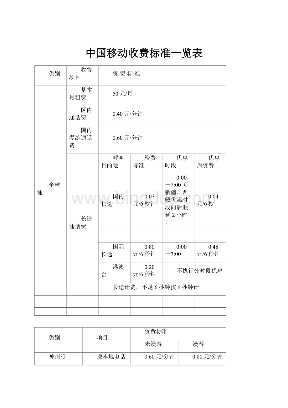 中国移动收费标准一览表.docx