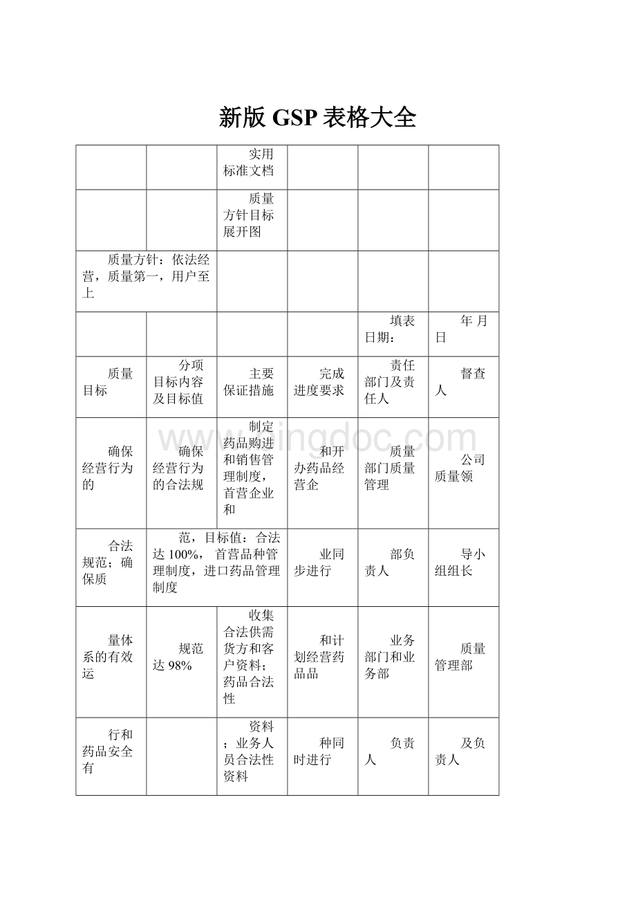 新版GSP表格大全.docx_第1页