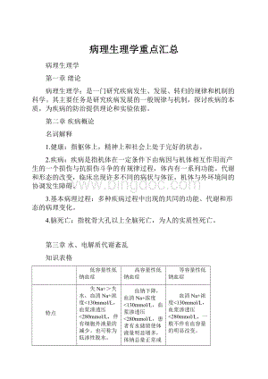 病理生理学重点汇总.docx