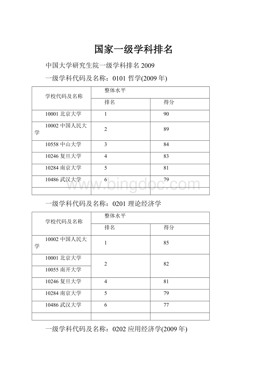 国家一级学科排名.docx_第1页