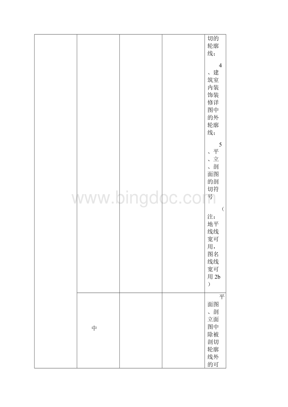 房屋建筑室内装修设计图例及符号要点.docx_第3页