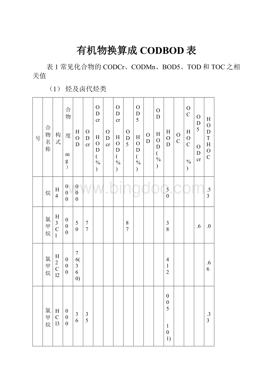 有机物换算成CODBOD表.docx