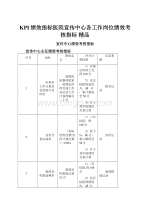 KPI绩效指标医院宣传中心各工作岗位绩效考核指标 精品.docx