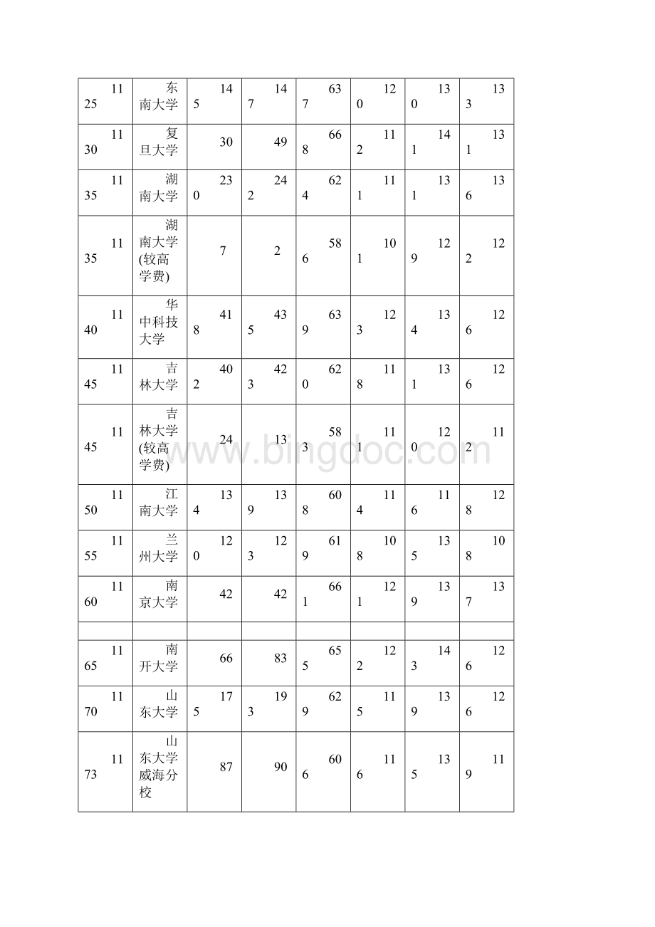 河南高考信息.docx_第2页