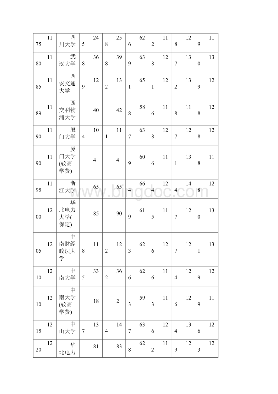 河南高考信息.docx_第3页