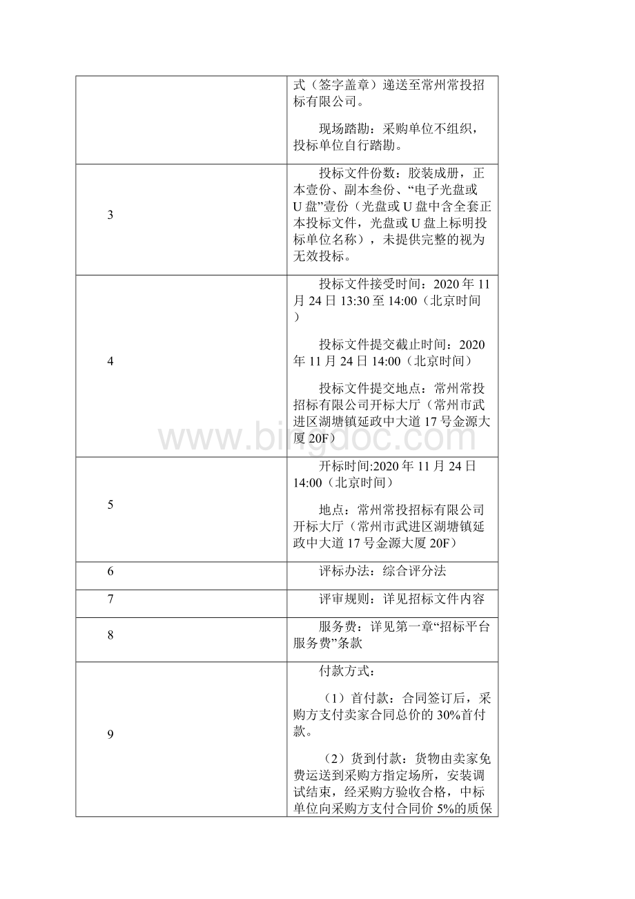 常州信息职业技术学院工业互联网技术集成应用实训中心建设项目公开招标文件模板.docx_第2页