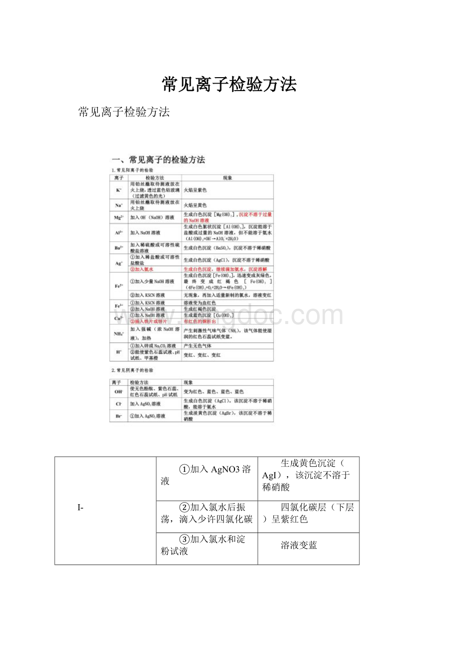 常见离子检验方法.docx