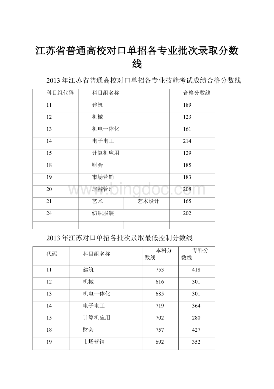 江苏省普通高校对口单招各专业批次录取分数线.docx_第1页