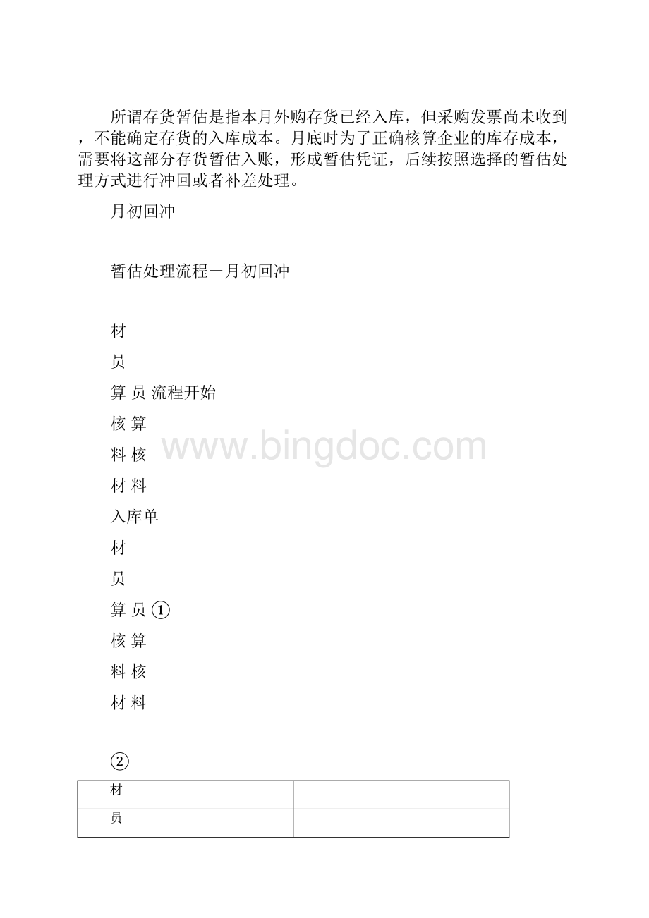 采购暂估业务处理.docx_第3页