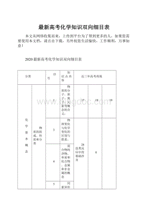 最新高考化学知识双向细目表.docx