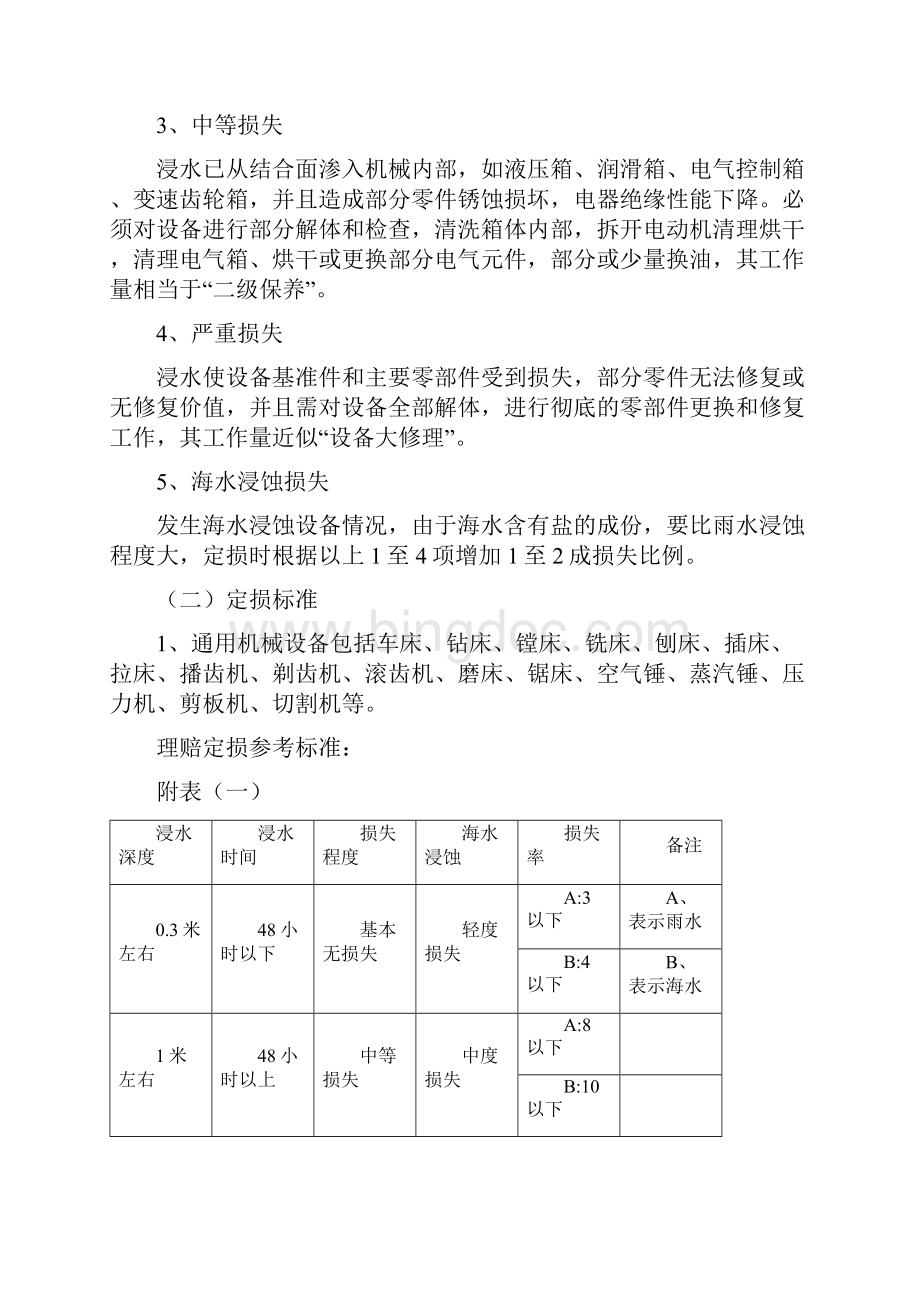 财产险水灾现场勘查及理赔定损实用标准.docx_第2页