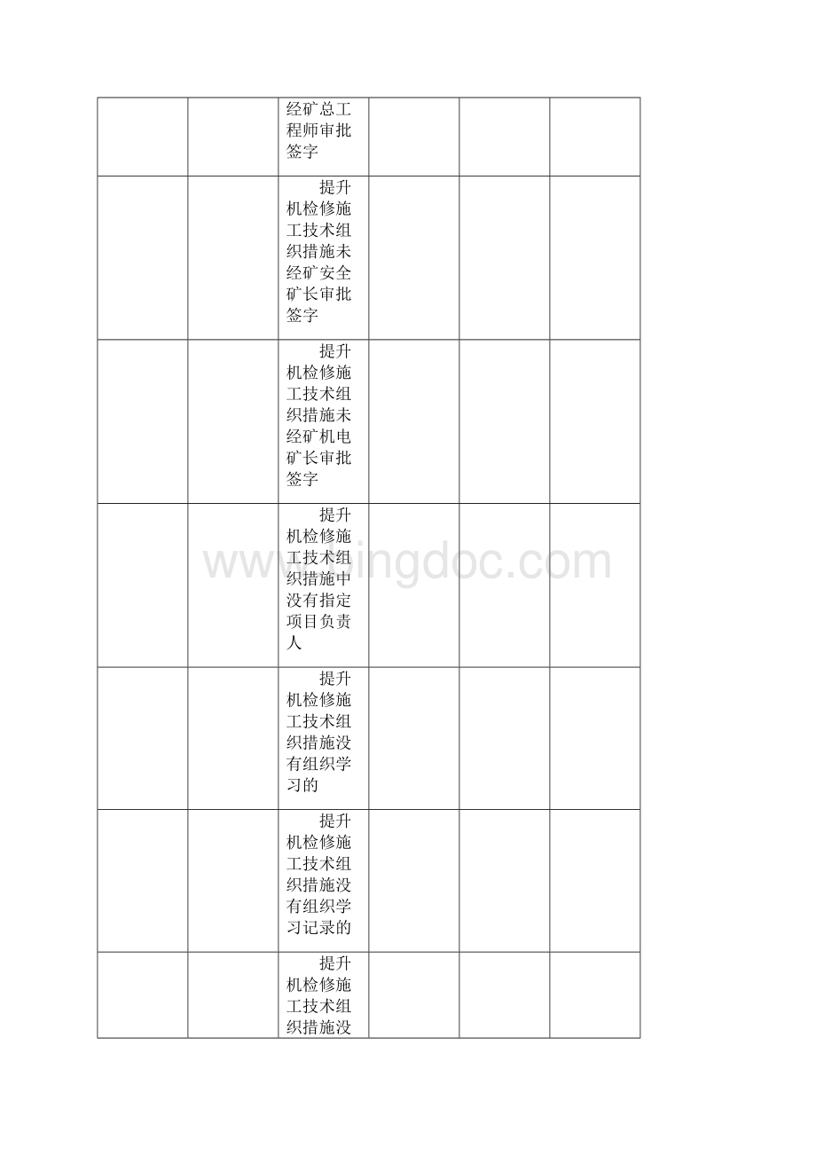 地面提升机检修安全检查表汇总.docx_第2页