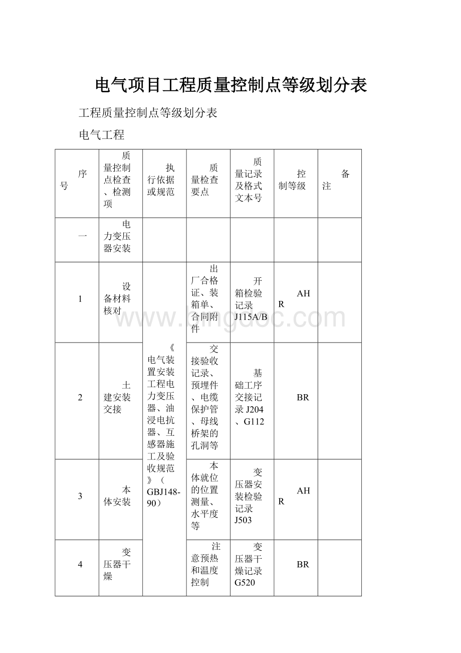 电气项目工程质量控制点等级划分表.docx