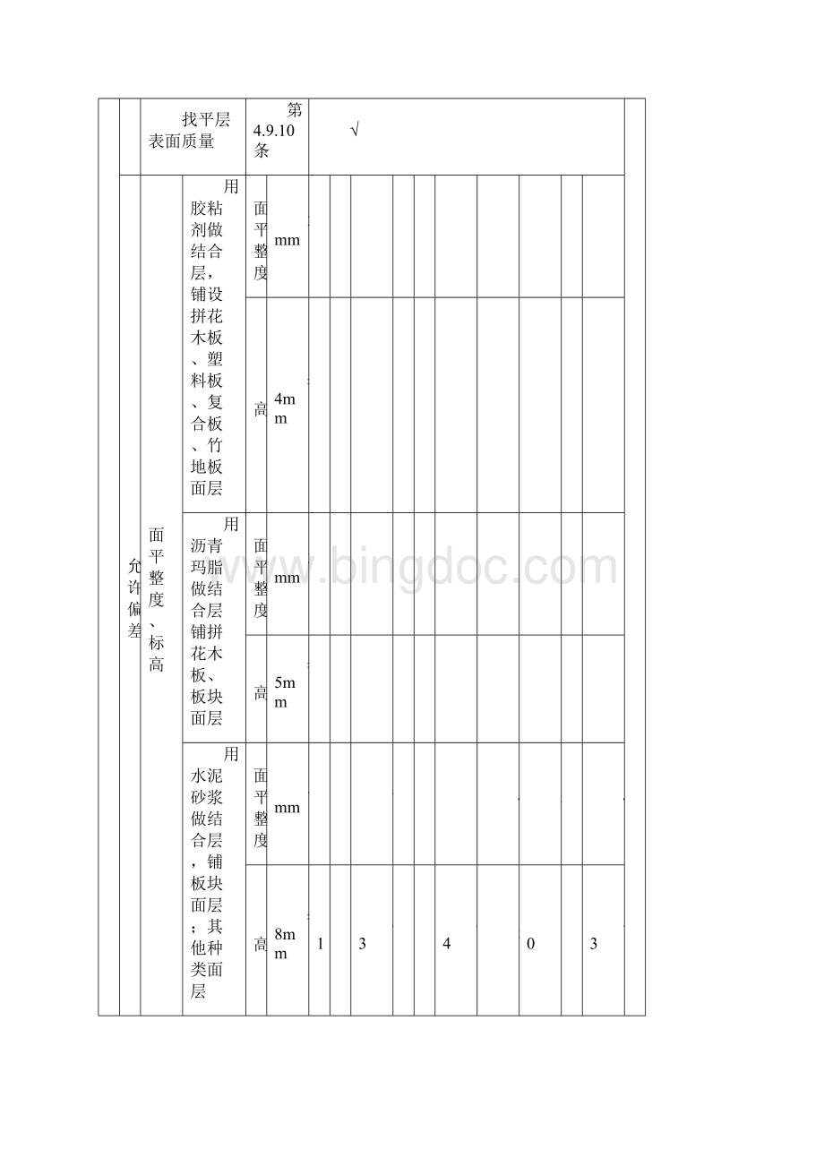 地面找平层基层工程检验批质量验收记录.docx_第3页