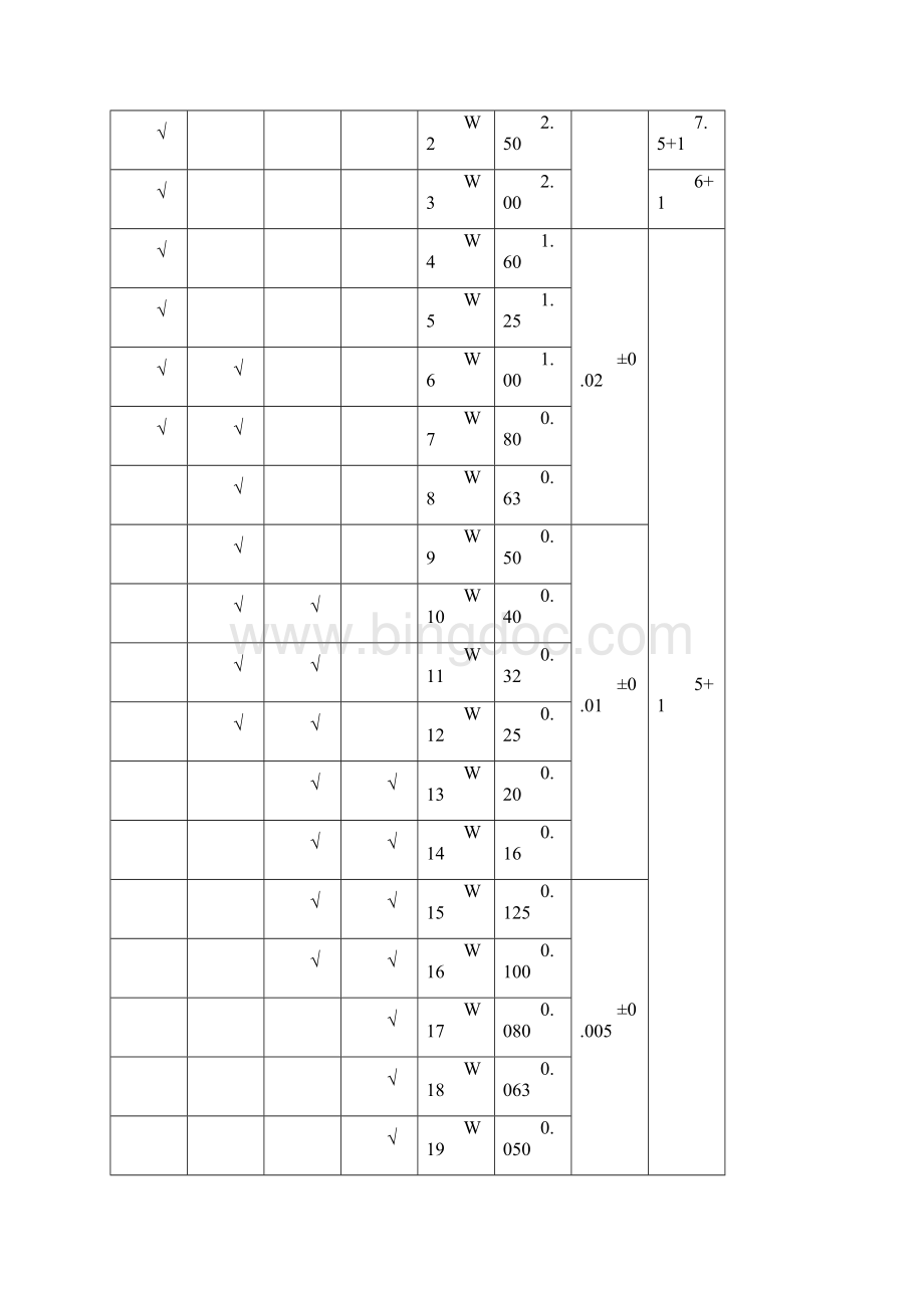 EN462全套中文版本欧标像质计.docx_第3页