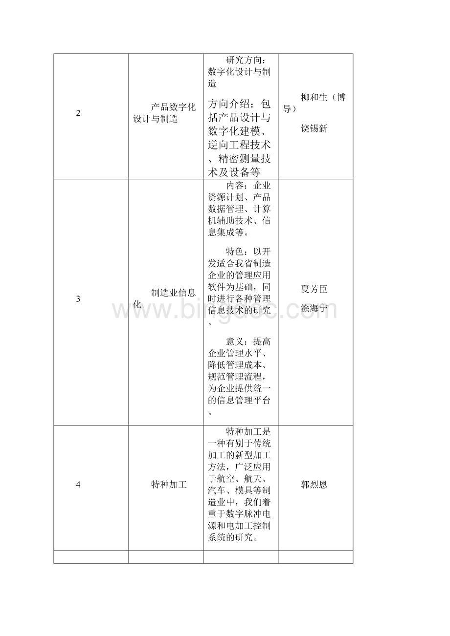 机械制造及其自动化专业硕士研究生培养方案.docx_第2页