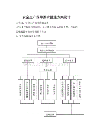 安全生产保障要求措施方案设计.docx