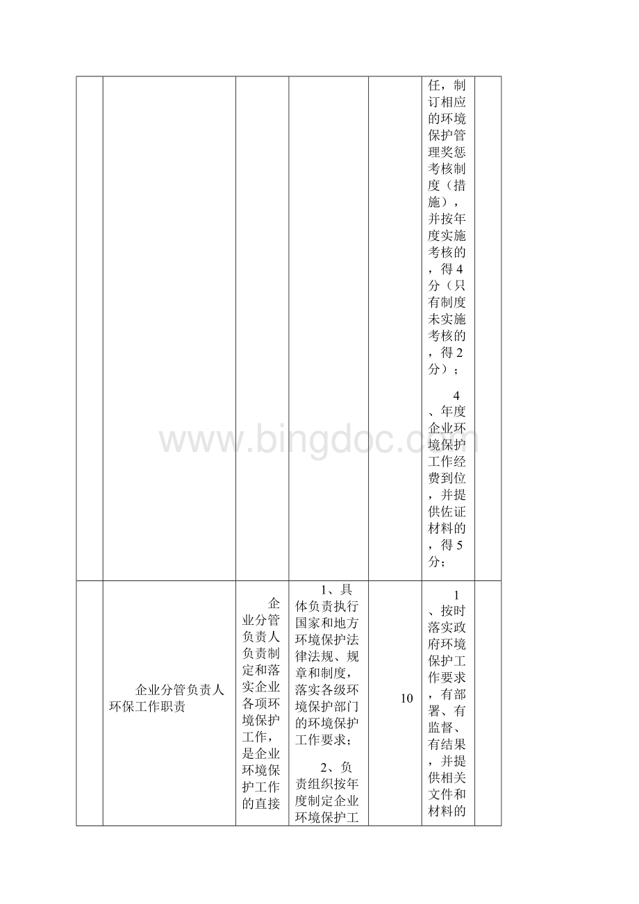 环境保护标准化建设基本要求及考核评分标准.docx_第3页