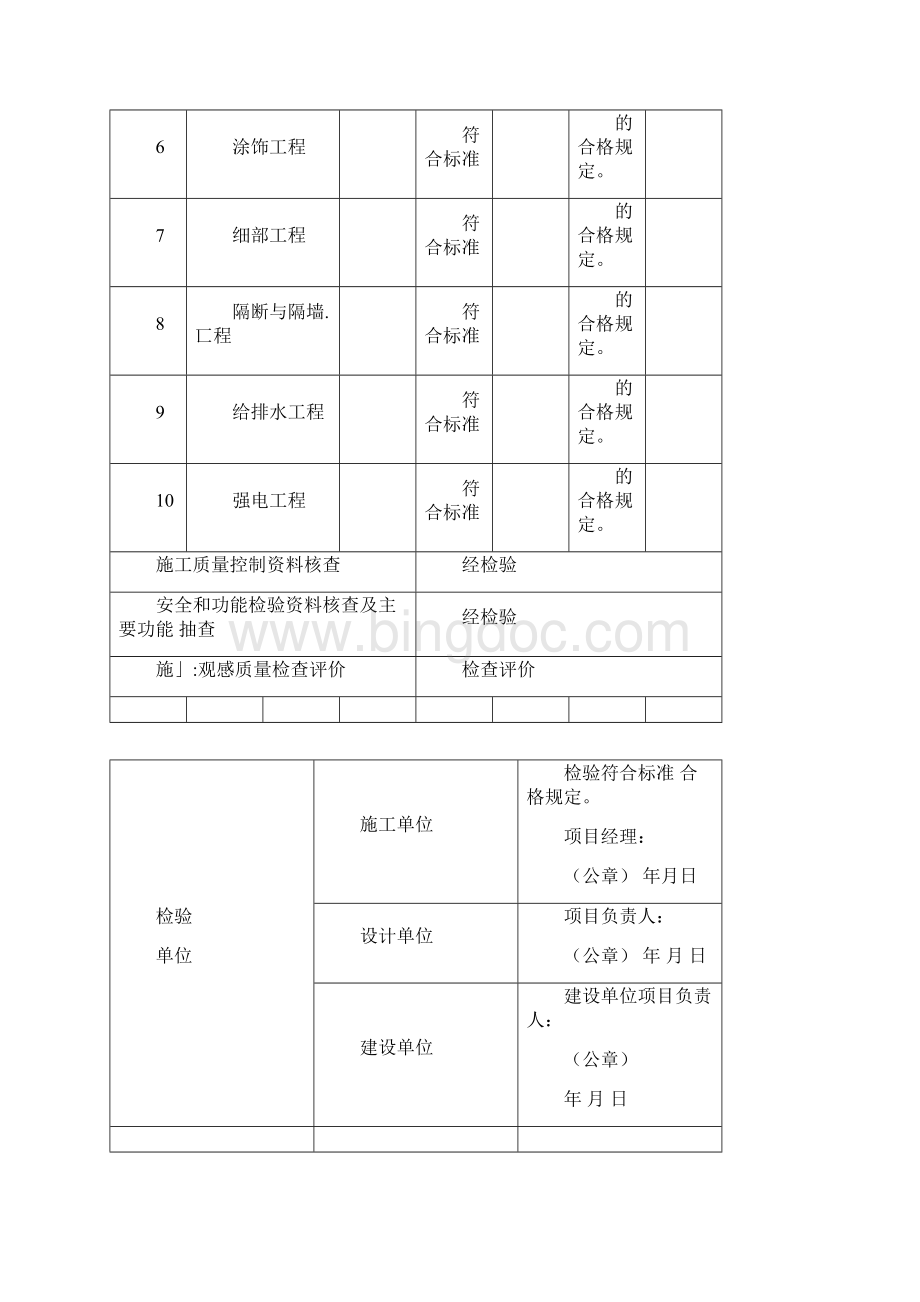 装饰工程验收资料表格.docx_第2页