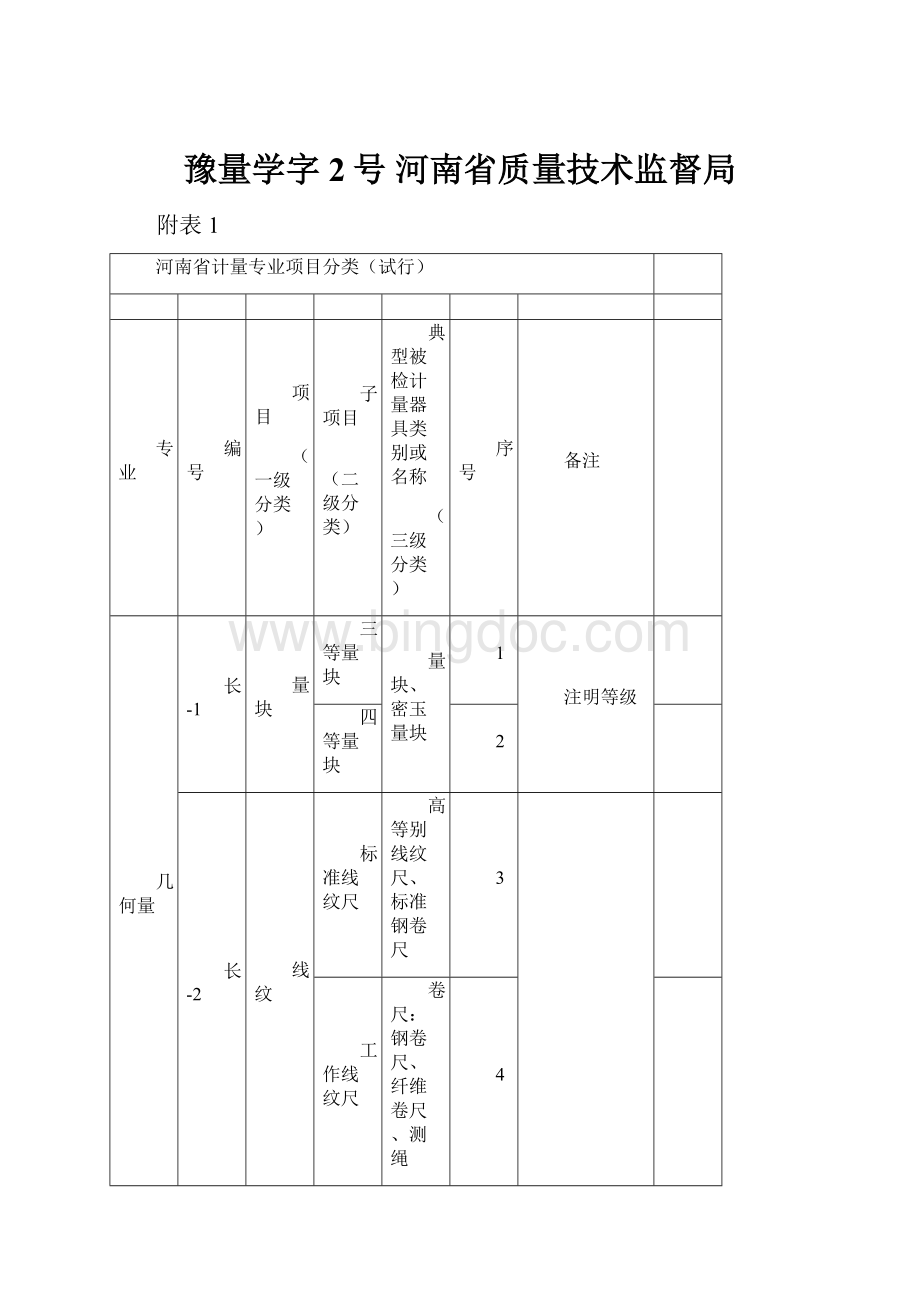 豫量学字2号河南省质量技术监督局.docx