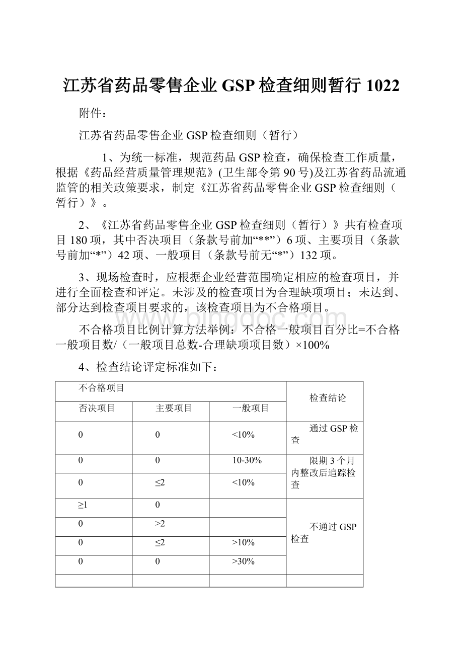 江苏省药品零售企业GSP检查细则暂行1022.docx_第1页
