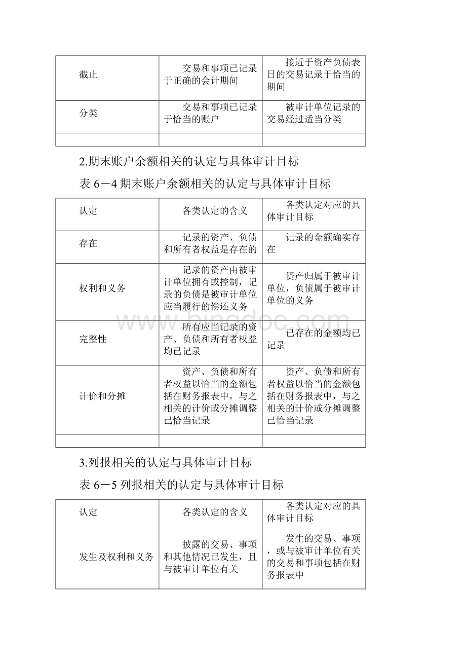 财务内部审计审计背诵知识点.docx_第3页