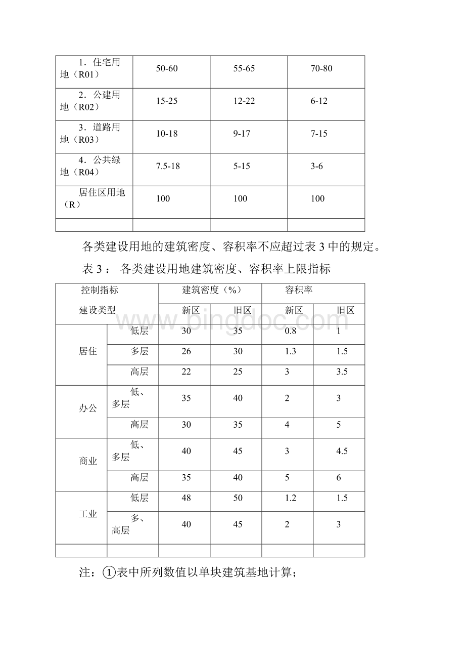 济宁市城乡规划管理系统技术规定.docx_第3页