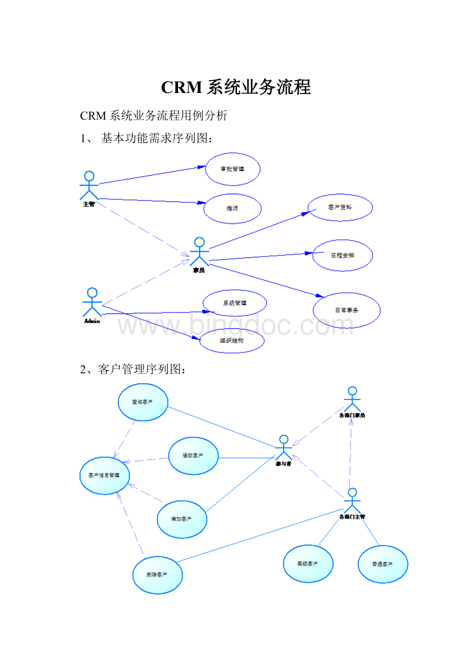 CRM系统业务流程.docx_第1页