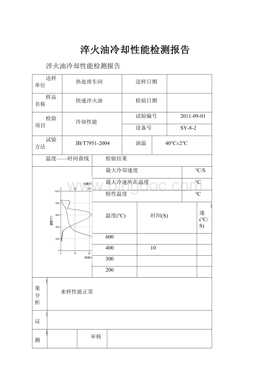 淬火油冷却性能检测报告.docx