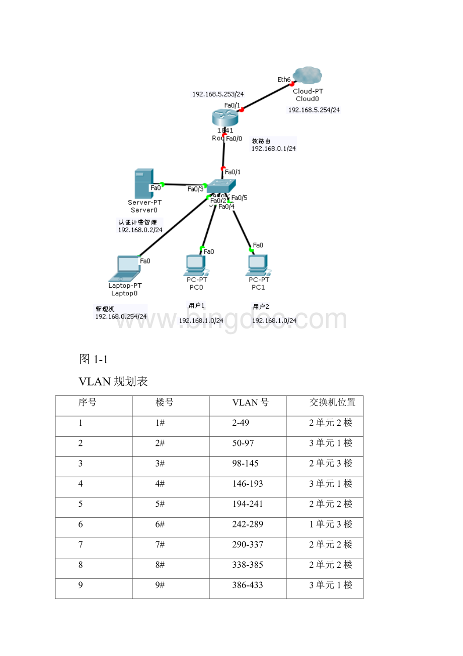 小区网络规划方案.docx_第3页