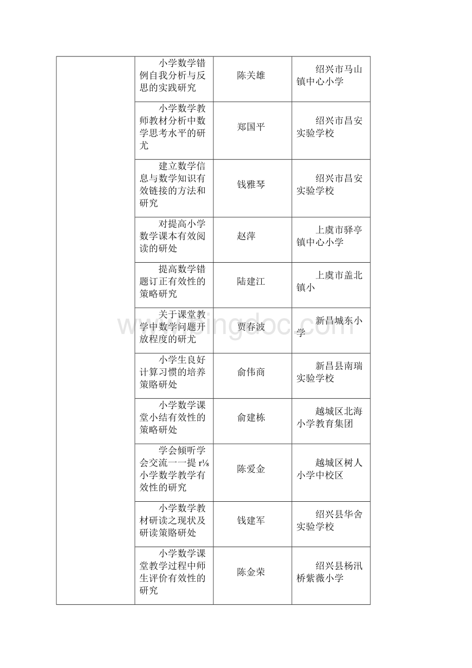 第一批绍兴市中小学让教学更有效学科教改项目.docx_第3页