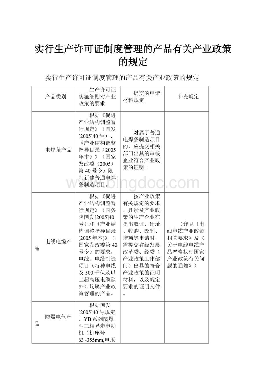 实行生产许可证制度管理的产品有关产业政策的规定.docx