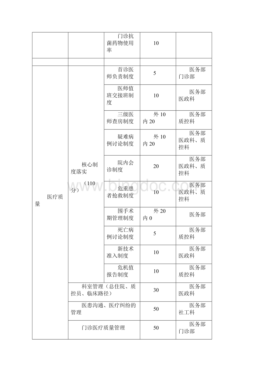 XX医院管理综合.docx_第2页