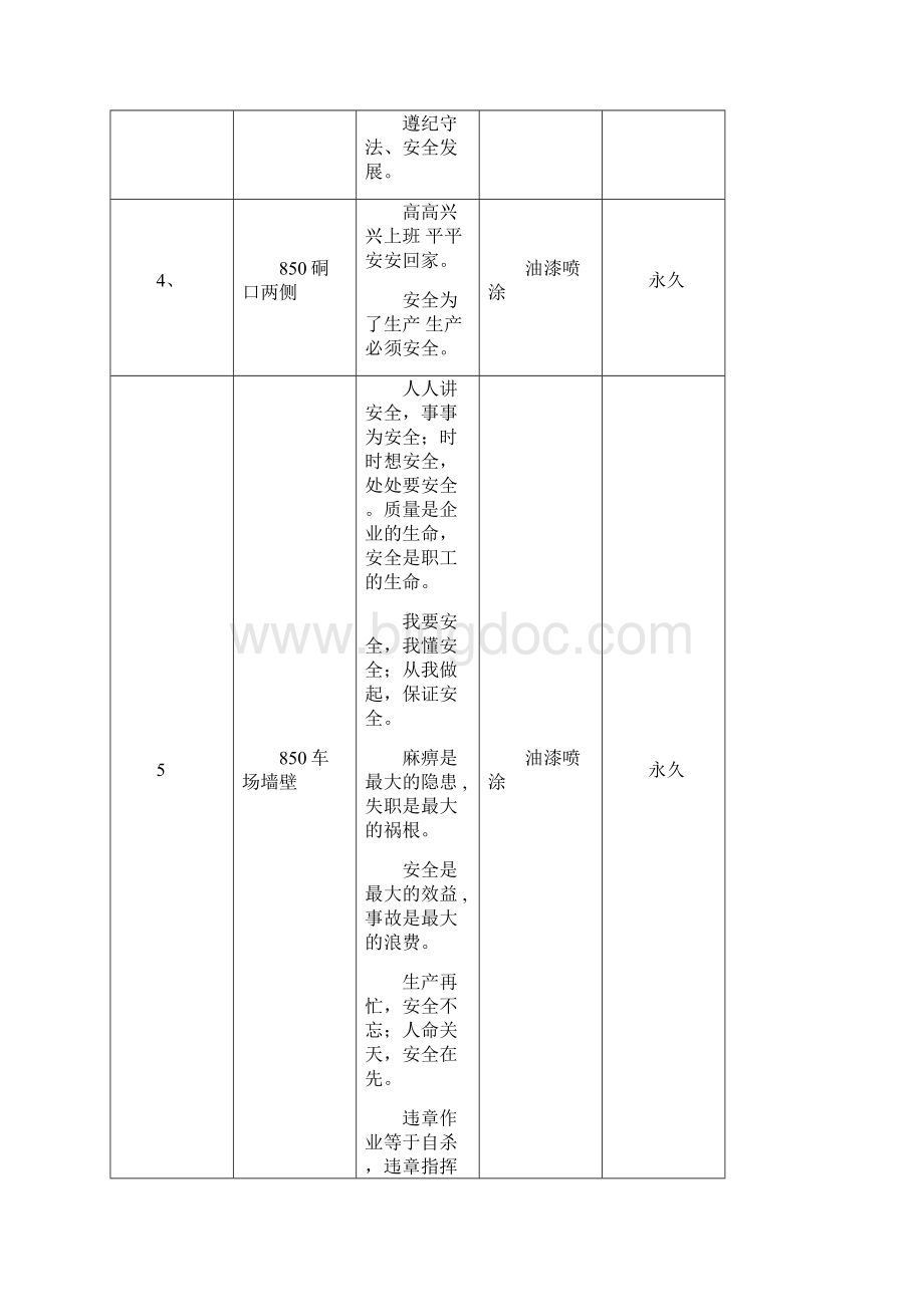 长沟锰矿安全标志标识设置方案安全标志牌.docx_第2页