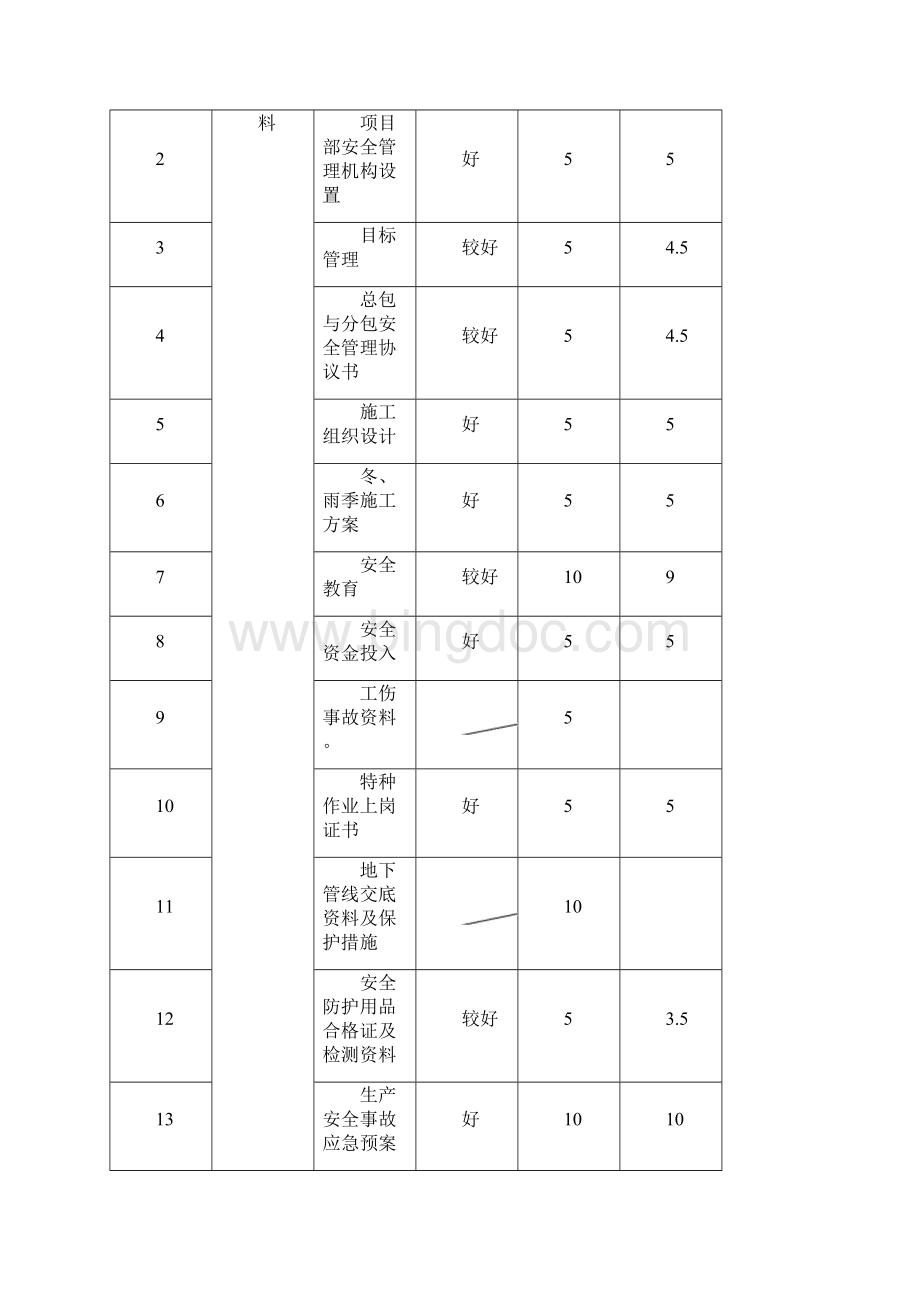 330北京市施工现场检查评分记录.docx_第3页