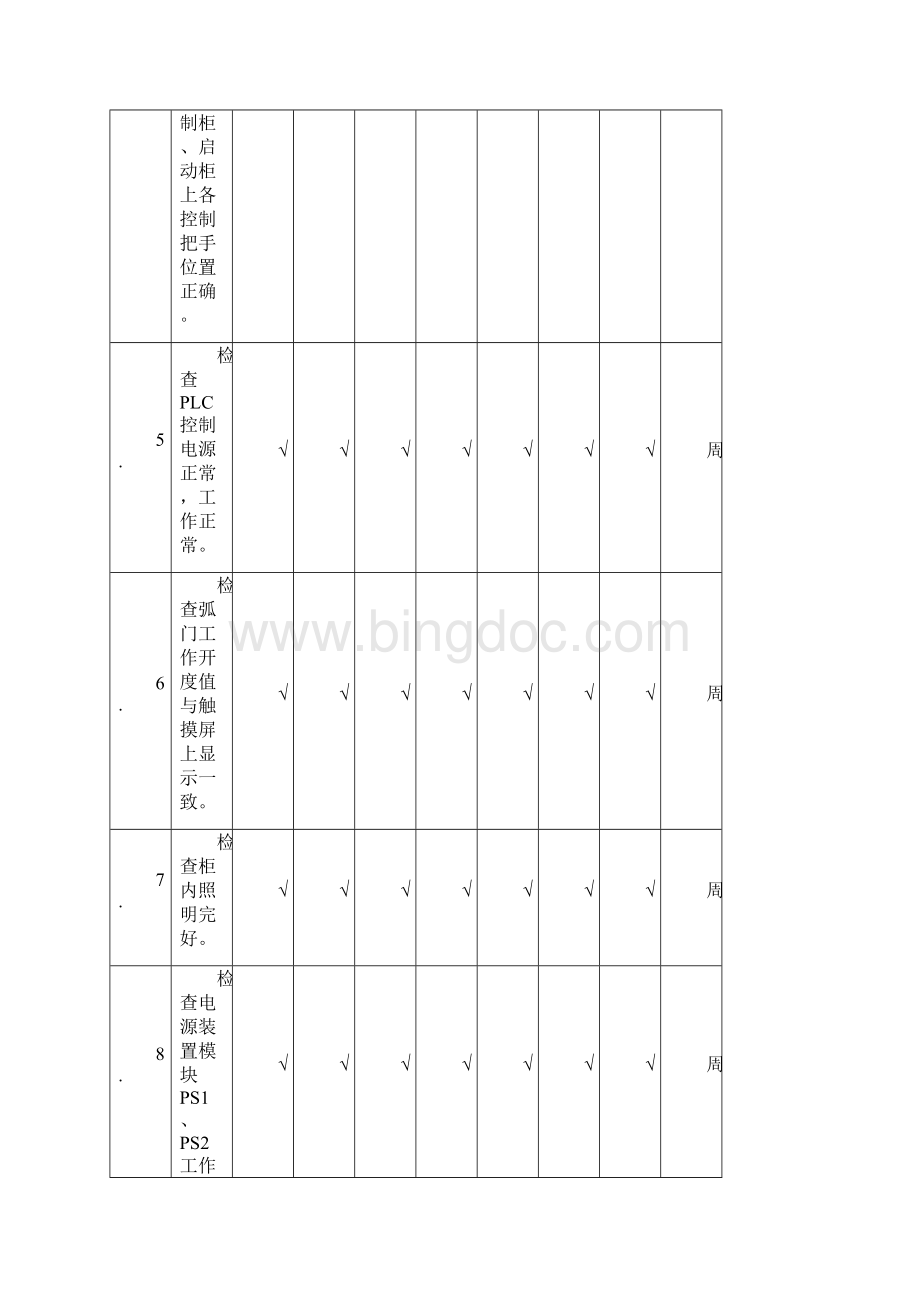 辅机电气设备定期巡回检查记录表.docx_第2页