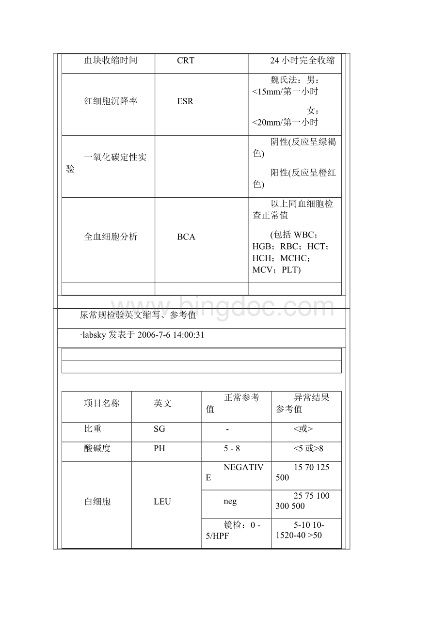 血液检验血常规检验英文缩写.docx_第3页