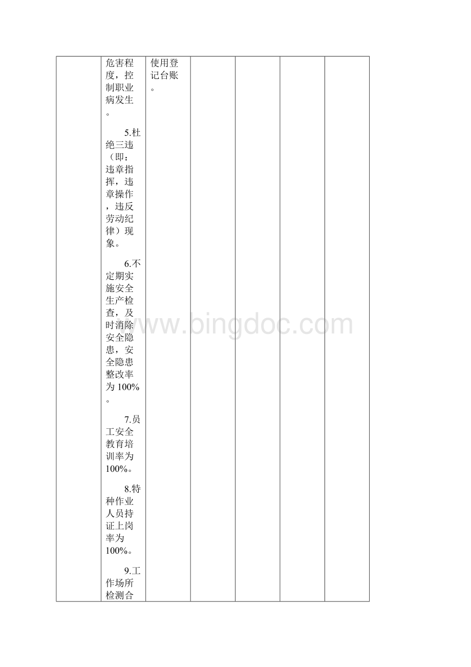 金属非金属矿山小型露天采石场安全系统实用标准化管理系统记录文件资料.docx_第3页