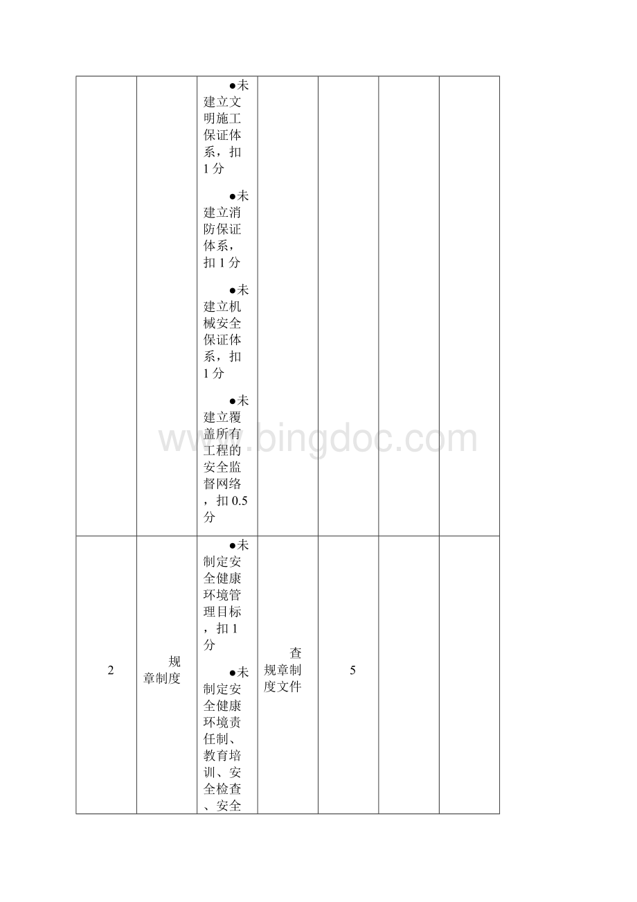 春秋检及隐患排查治理.docx_第2页