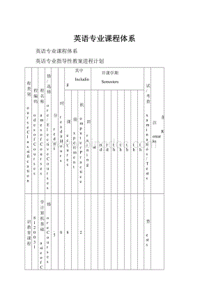 英语专业课程体系.docx